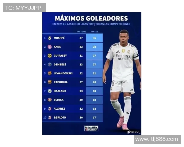 全球足球巨星排名2025榜单揭晓谁将成为新一代足坛王者 全球足球巨星排名2025榜单揭晓谁将成为新一代足坛王者